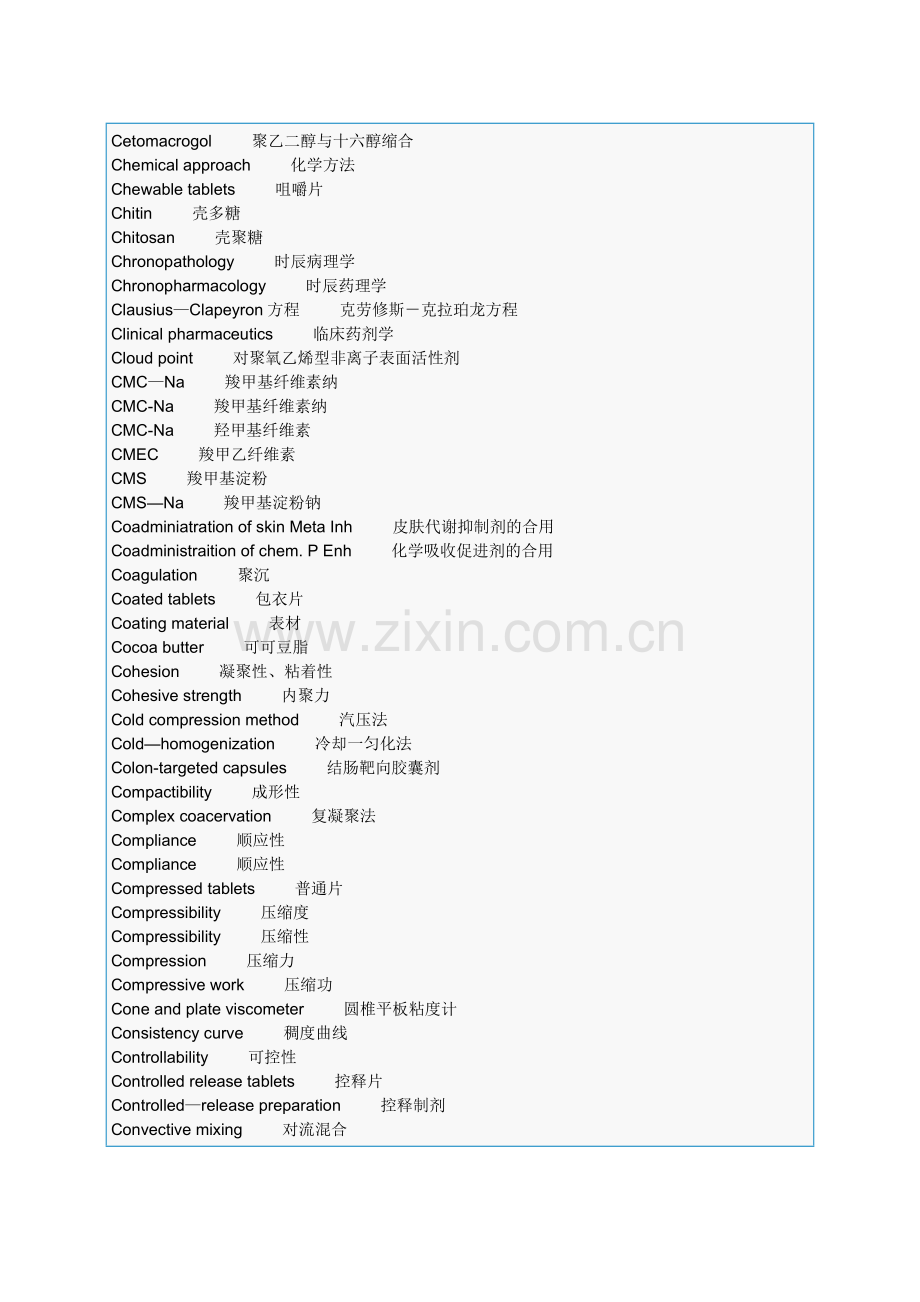 药学专业名词中英文对照.doc_第3页