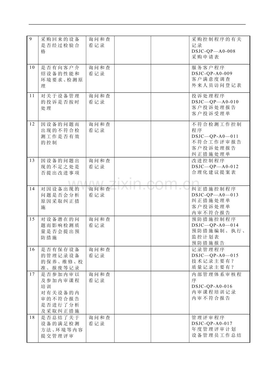 设备管理员内审检查表.doc_第2页