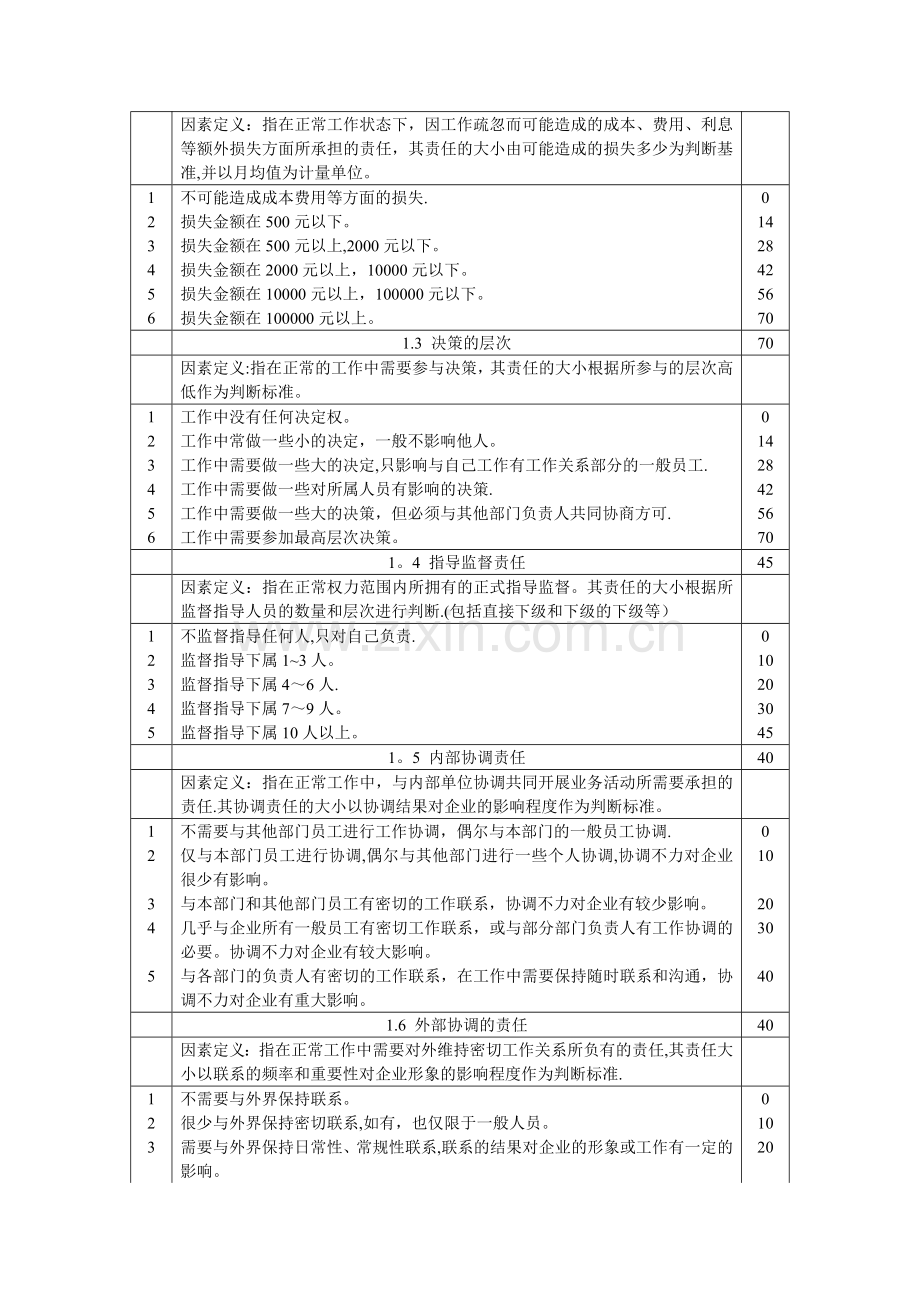 薪酬管理岗位评价因素及分级表.doc_第2页