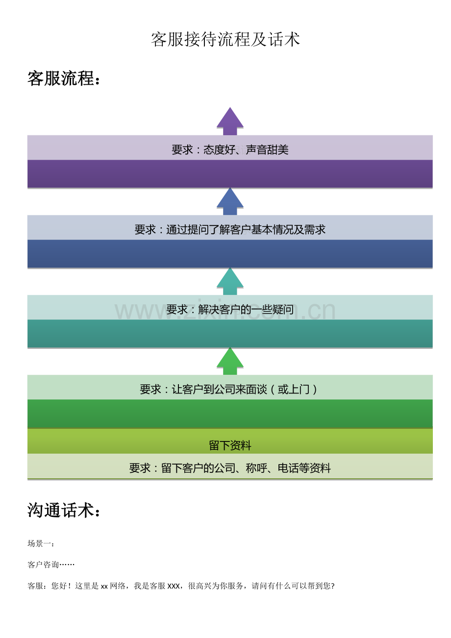 网络客服接待流程及话术.doc_第1页