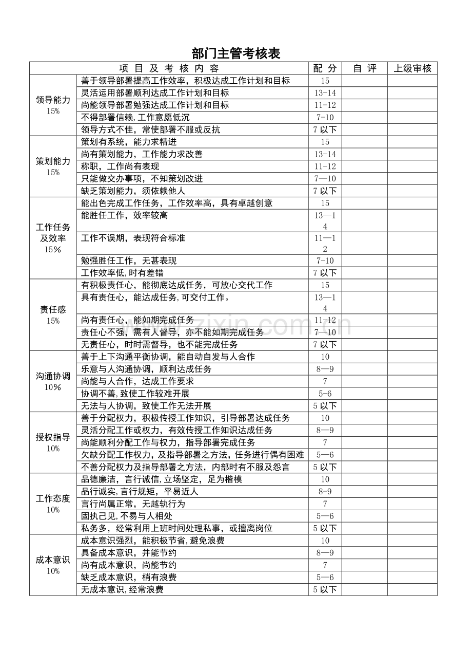 美容院员工绩效考核表格.doc_第1页