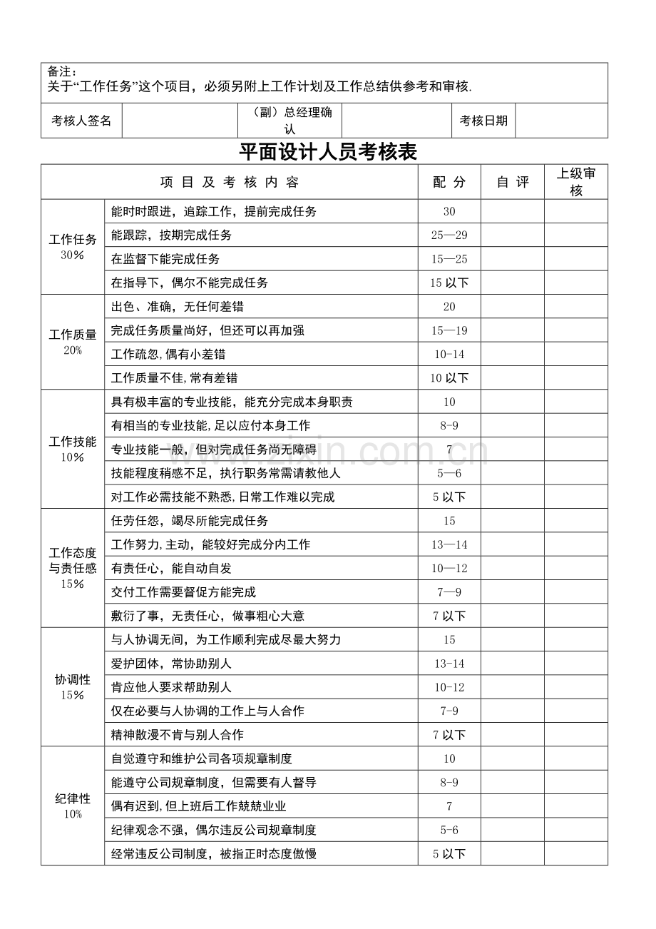 美容院员工绩效考核表格.doc_第2页