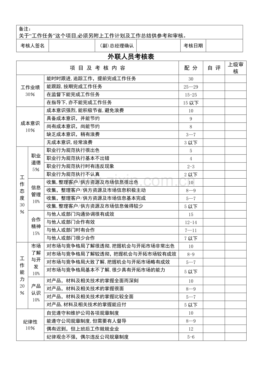 美容院员工绩效考核表格.doc_第3页