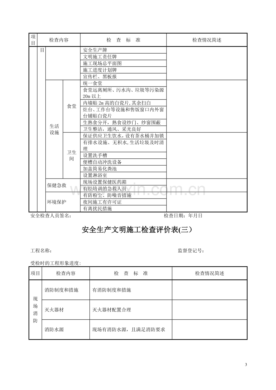 安全文明评价表.doc_第3页