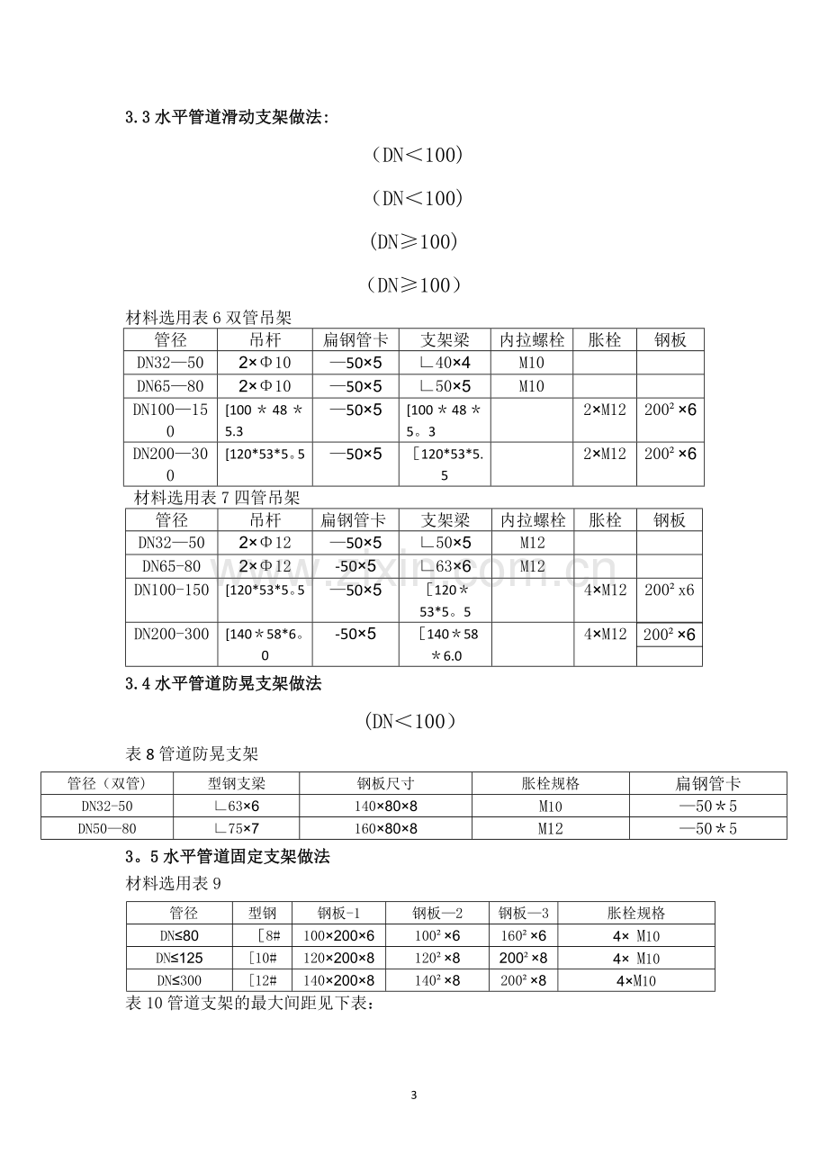 空调水-采暖管道支吊架施工方案.doc_第3页