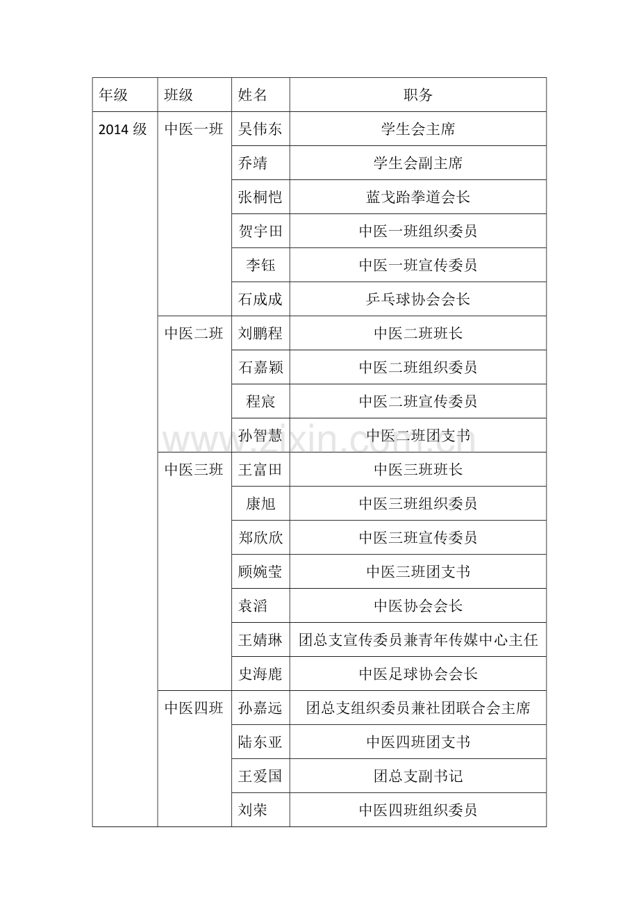 签到表-(新).doc_第1页