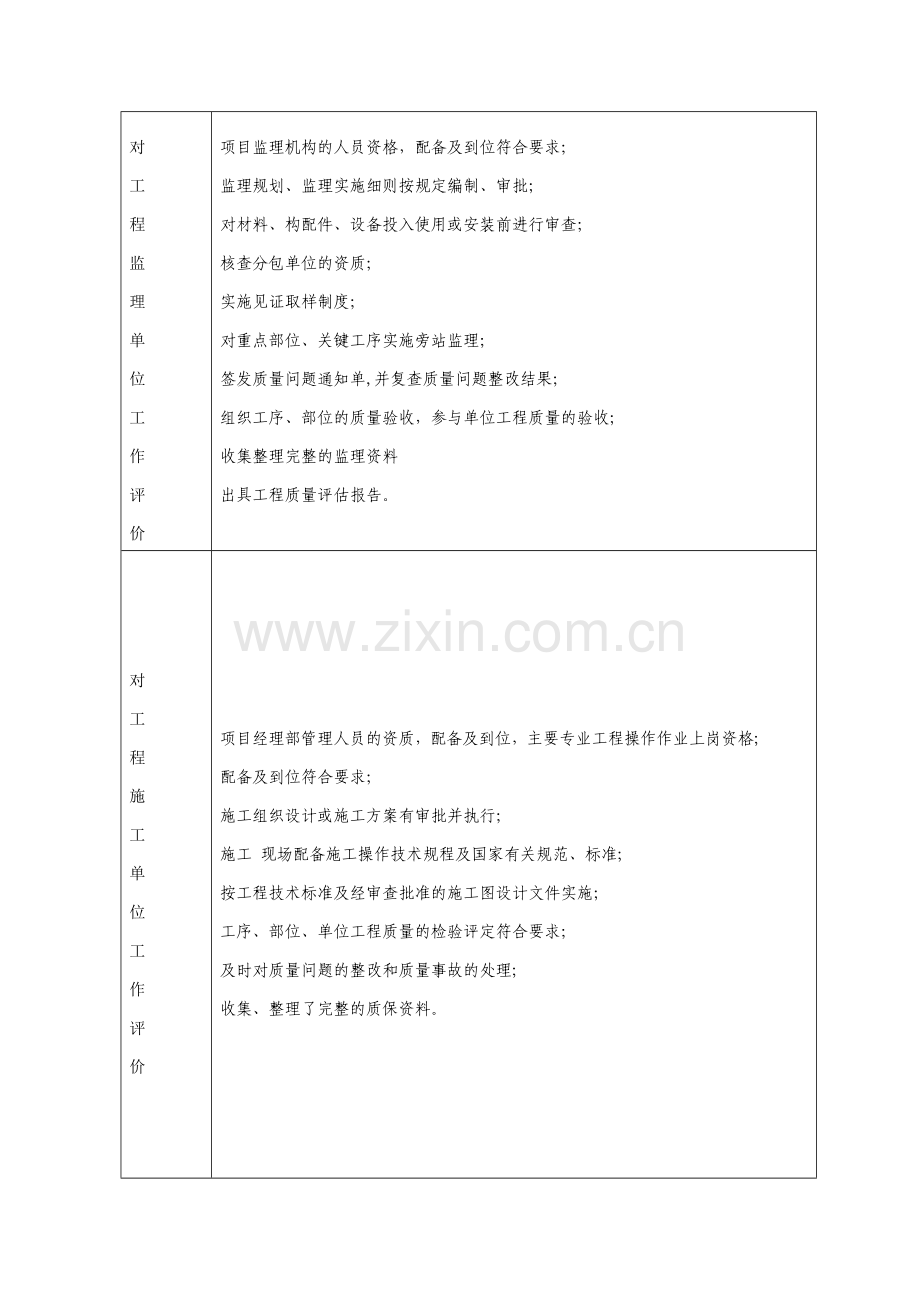 河南省建设工程竣工验收报告.doc_第3页