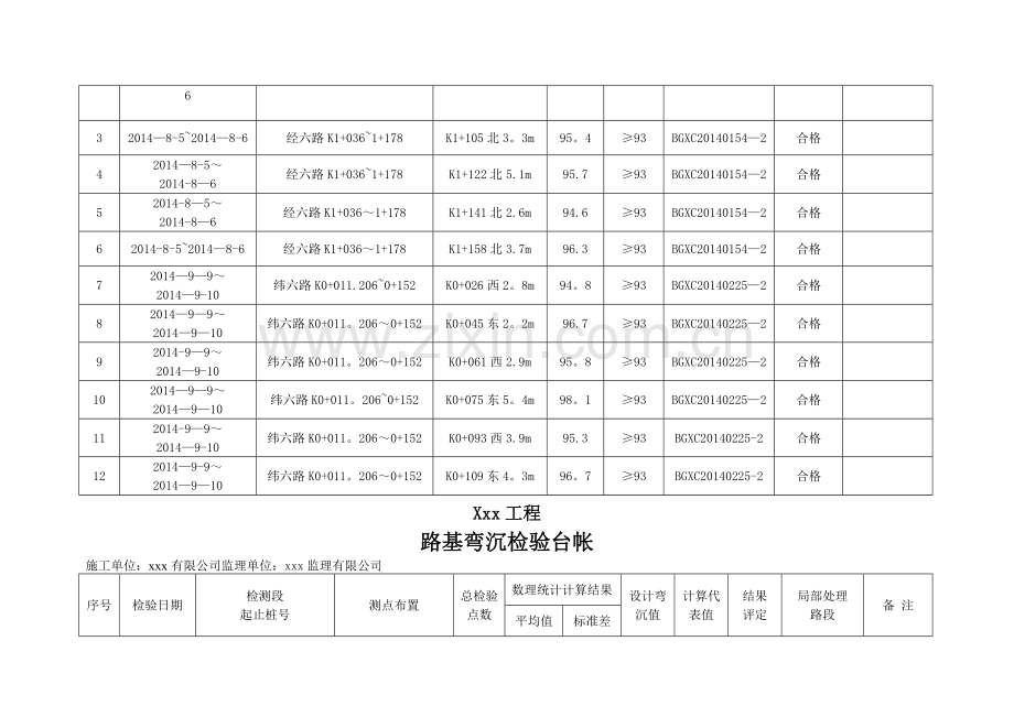 市政工程试验台帐.doc_第2页