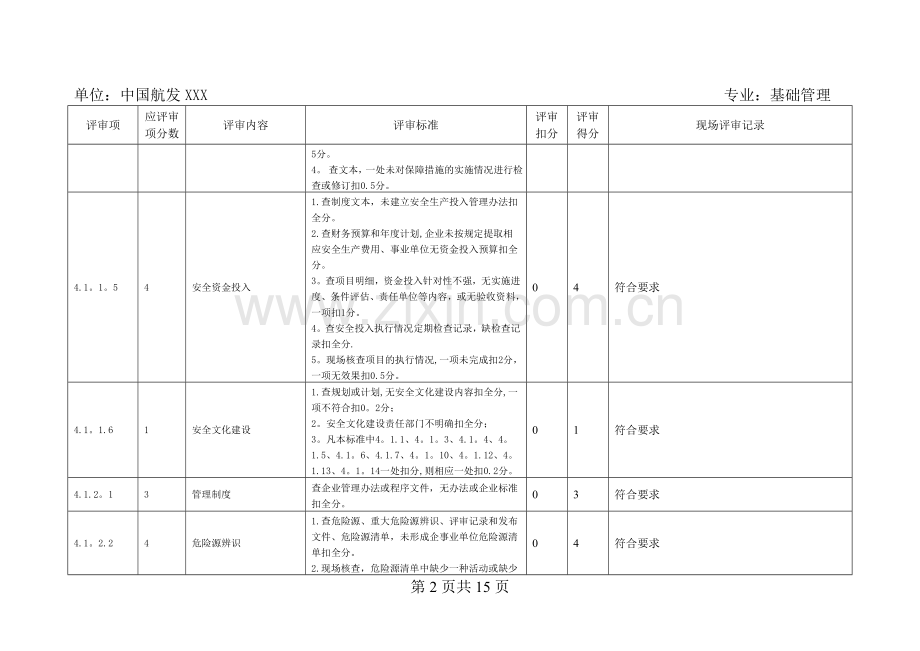 现场审核记录表(管理组).doc_第2页