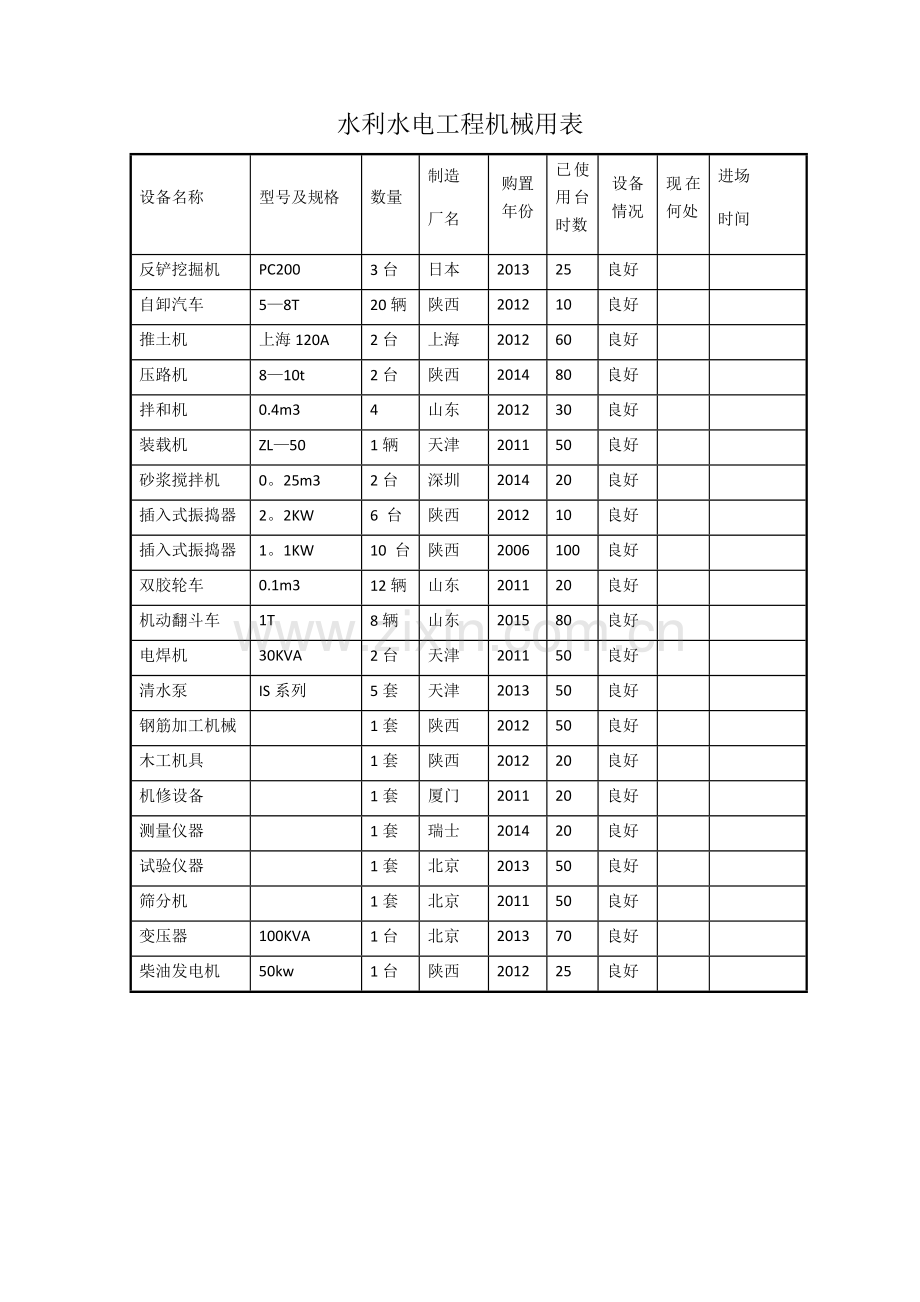 水利水电工程机械用表.docx_第1页