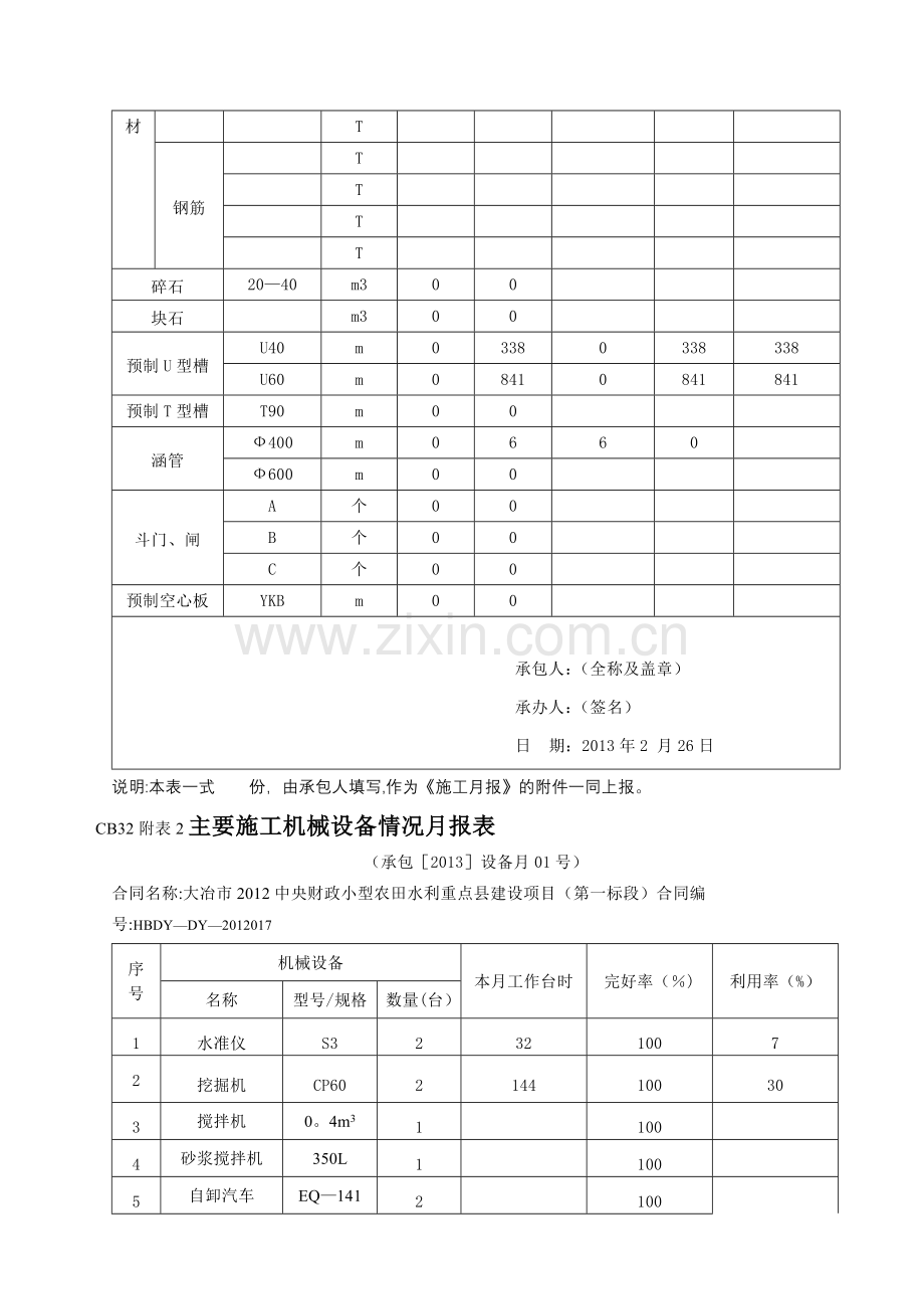 水利工程施工月报样例.doc_第3页