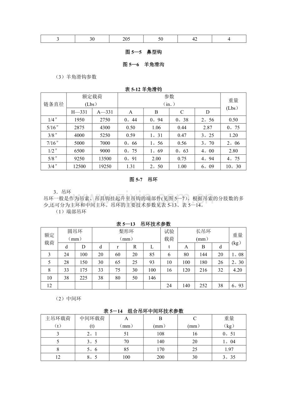 常用索具、吊具的安全使用.doc_第2页