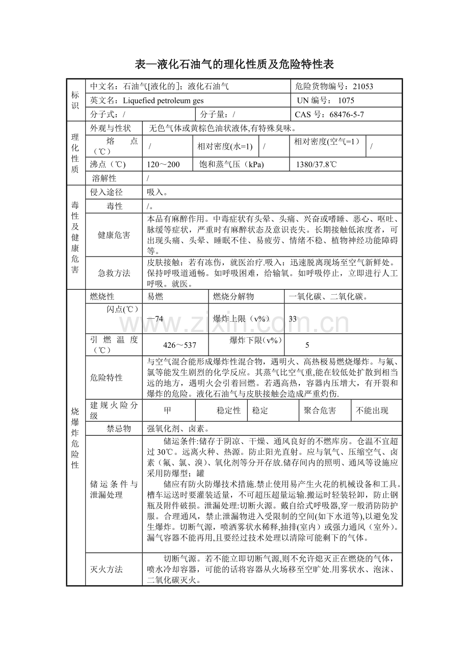 表—液化石油气的理化性质及危险特性表.doc_第1页