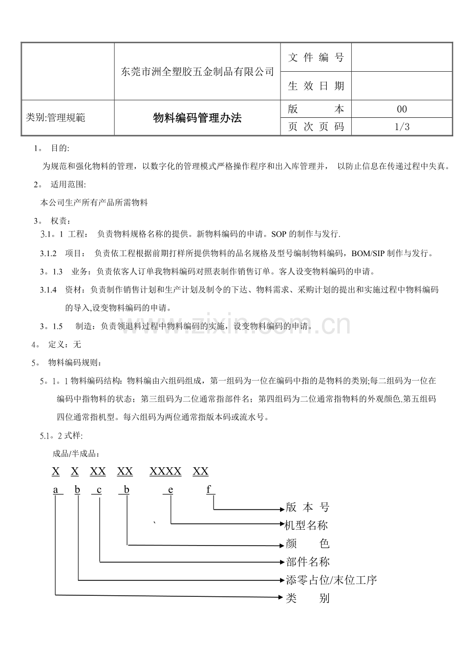 物料编码管理办法.doc_第1页