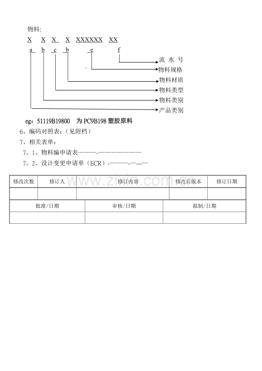 物料编码管理办法.doc_第3页