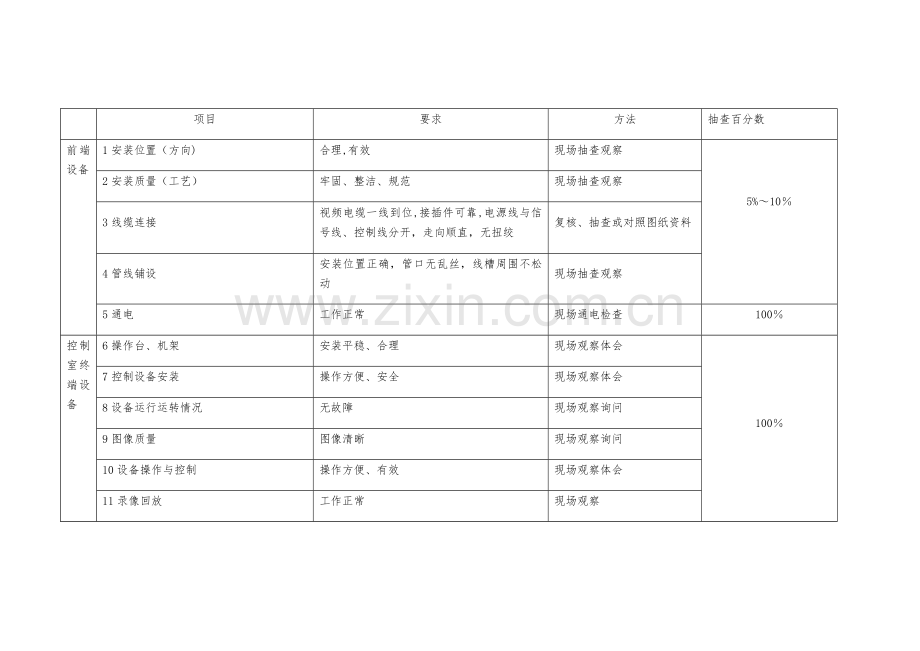 监控工程竣工验收单.doc_第2页