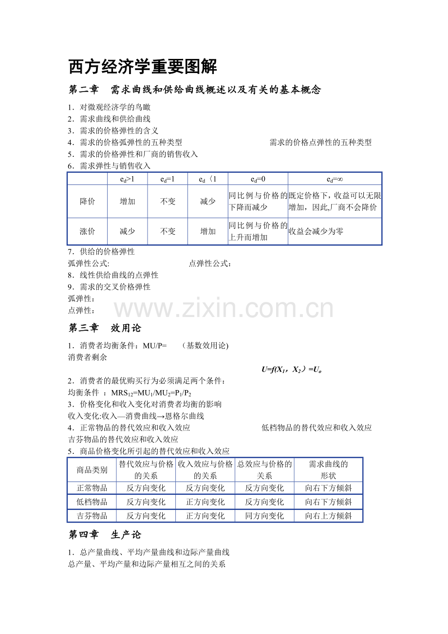 西方经济学重要图解(微观经济学).doc_第1页