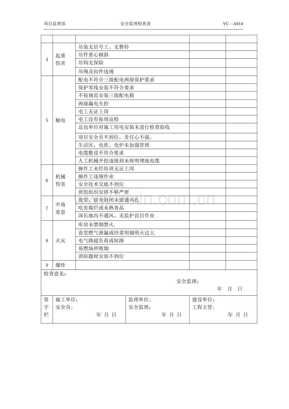 施工现场重大危险源安全检查表.doc_第2页