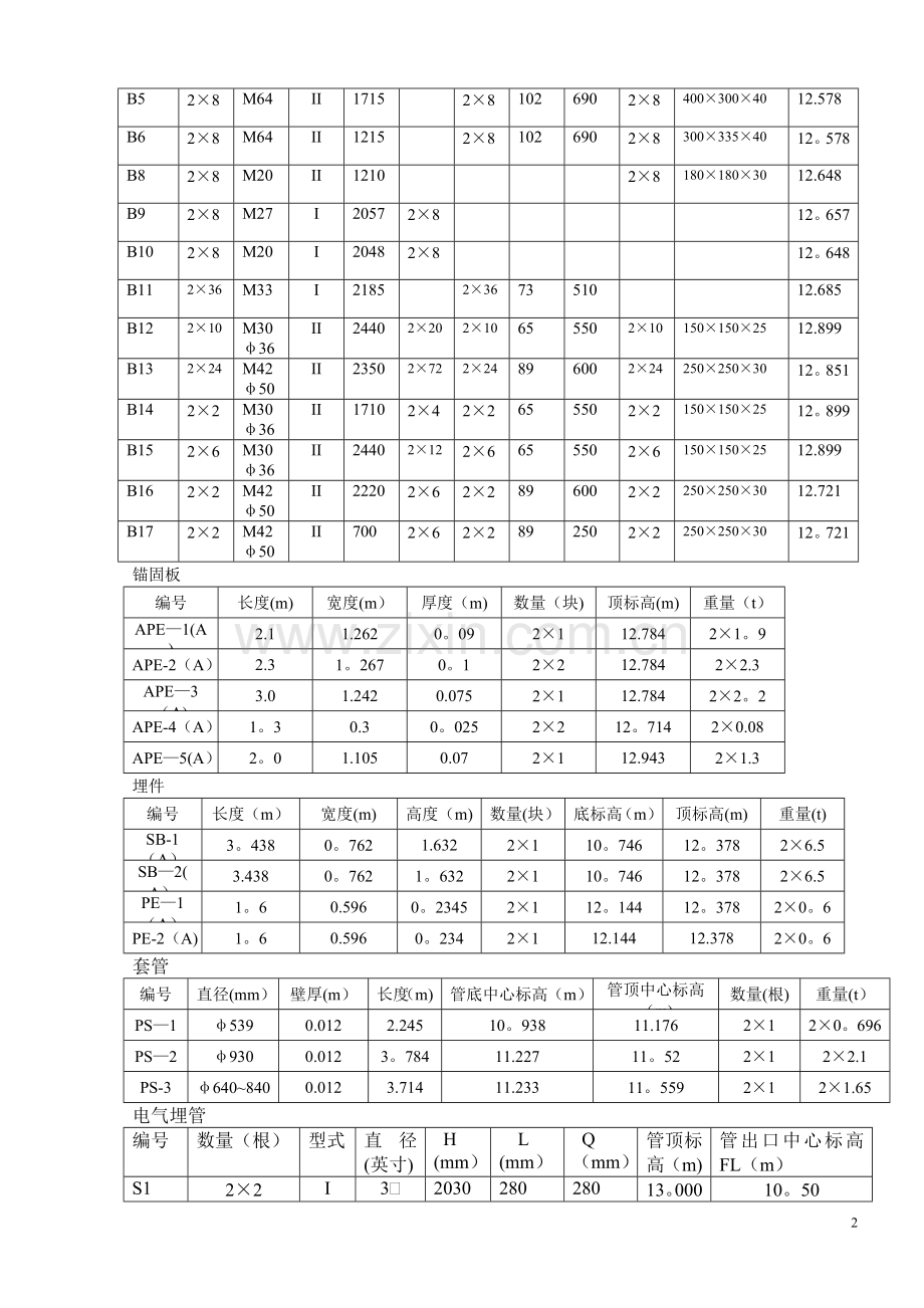 温州二期汽机发电机基座埋件、套管、螺栓安装作业指导书3.doc_第3页