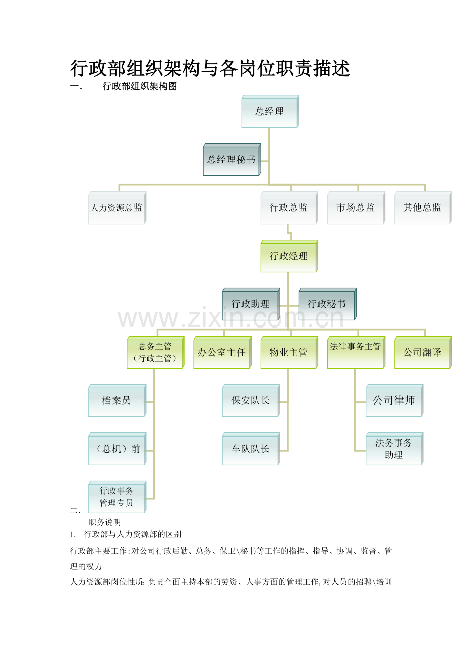 行政部组织架构和各岗位职责.doc_第1页