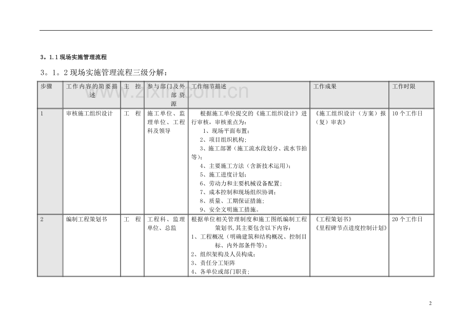 甲方工程管理手册.doc_第2页