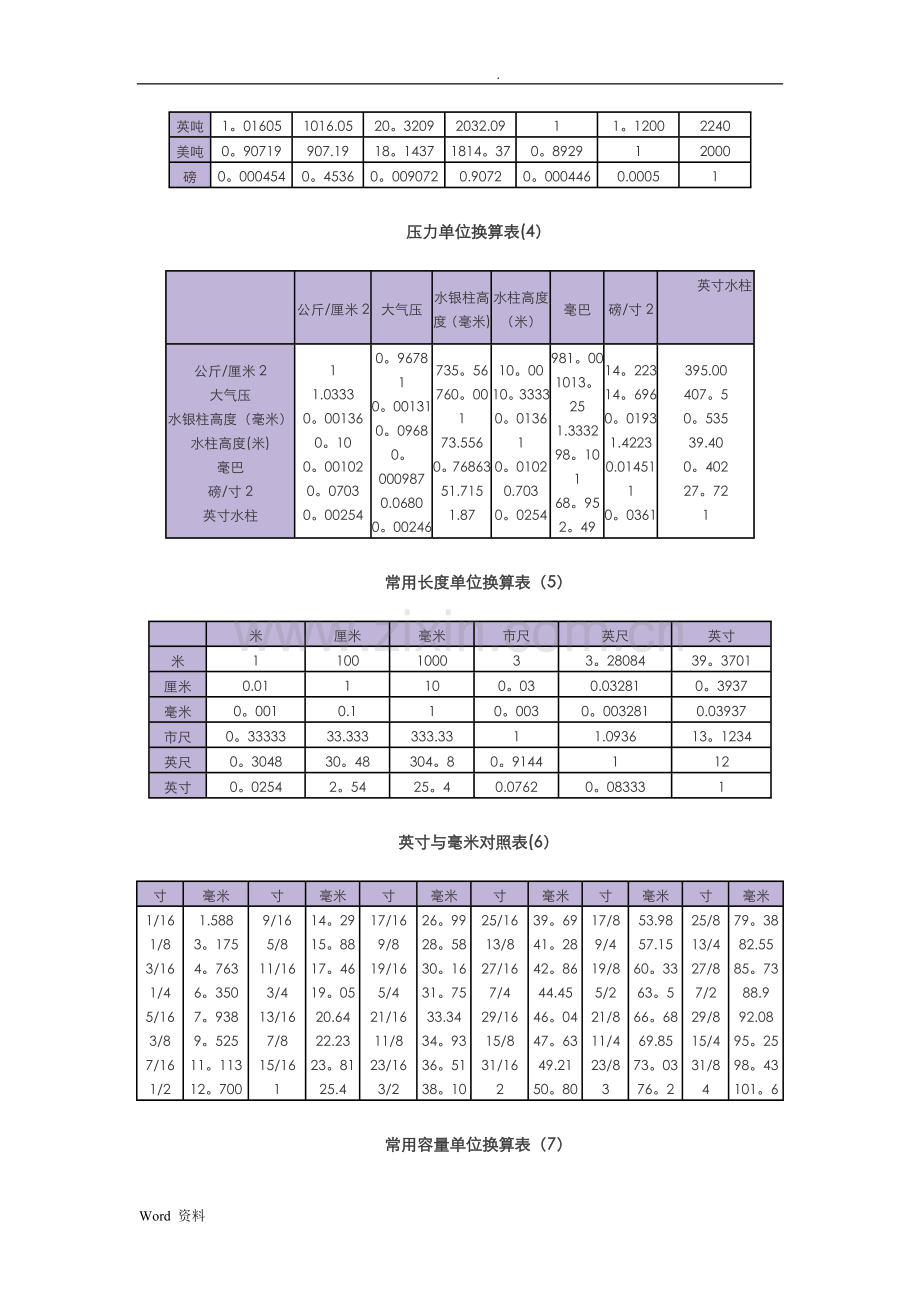 常用计量单位换算表大全.doc_第2页