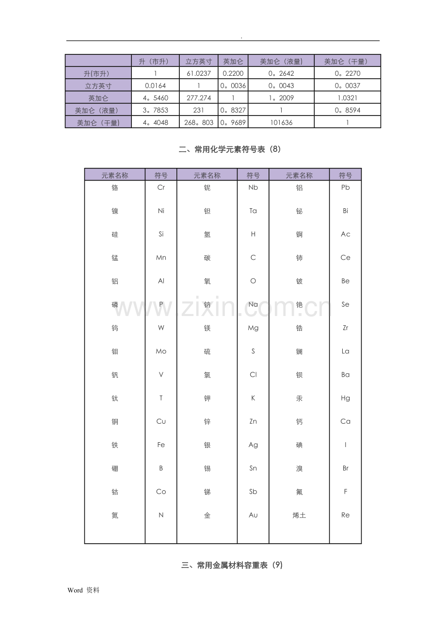 常用计量单位换算表大全.doc_第3页