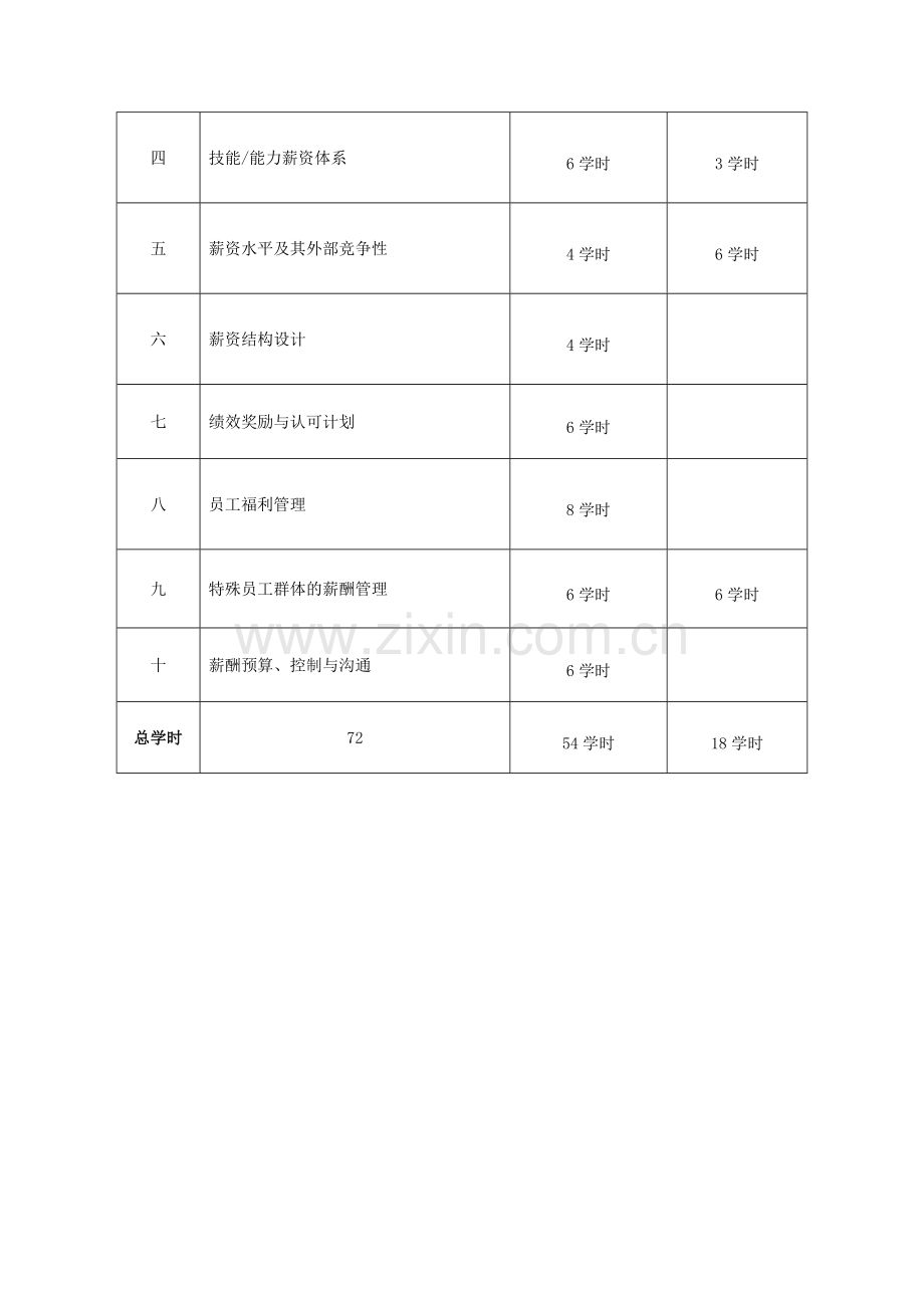 薪酬福利管理教案(1).doc_第2页