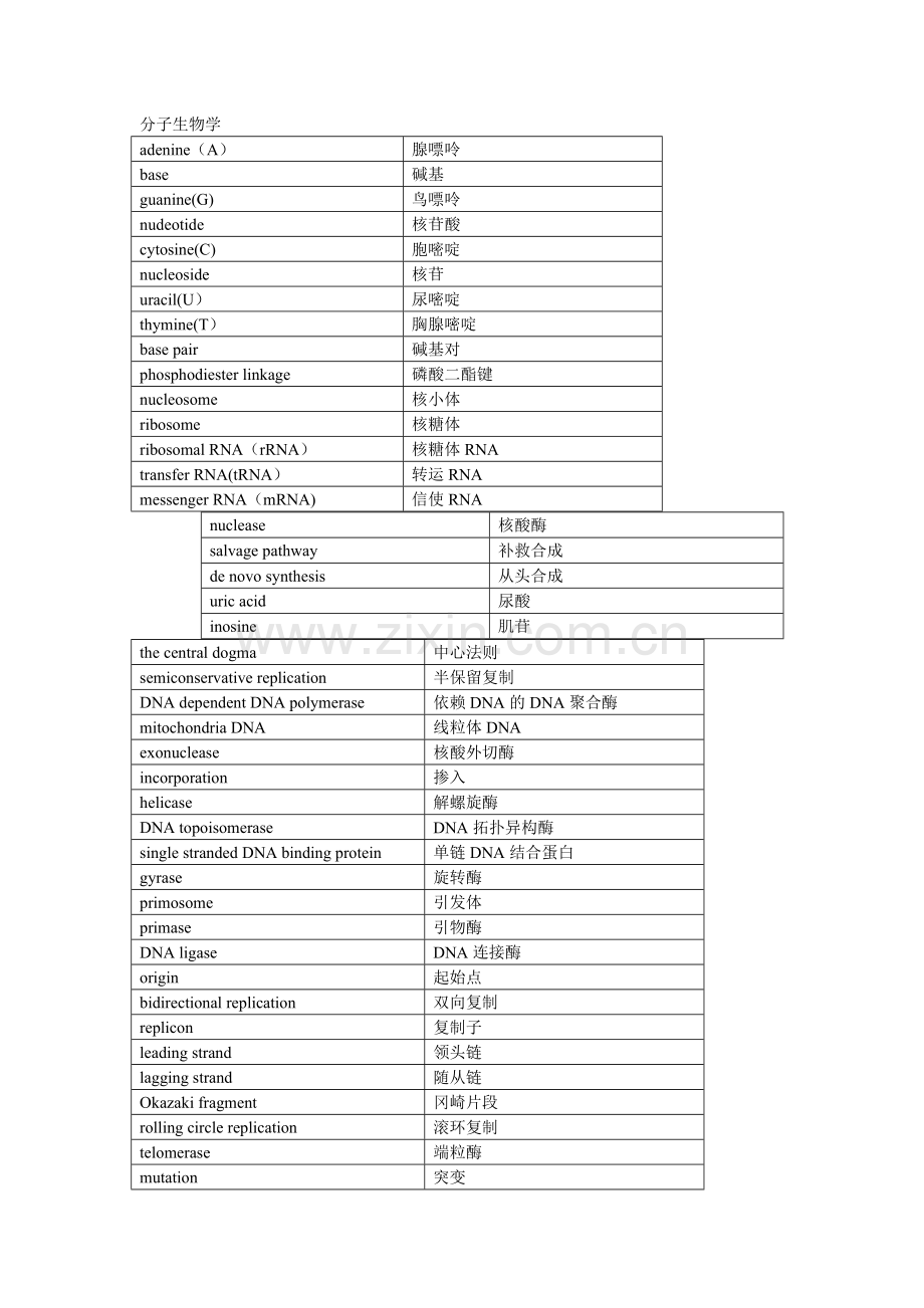 生物化学与分子生物学名词中英文对照表.doc_第1页