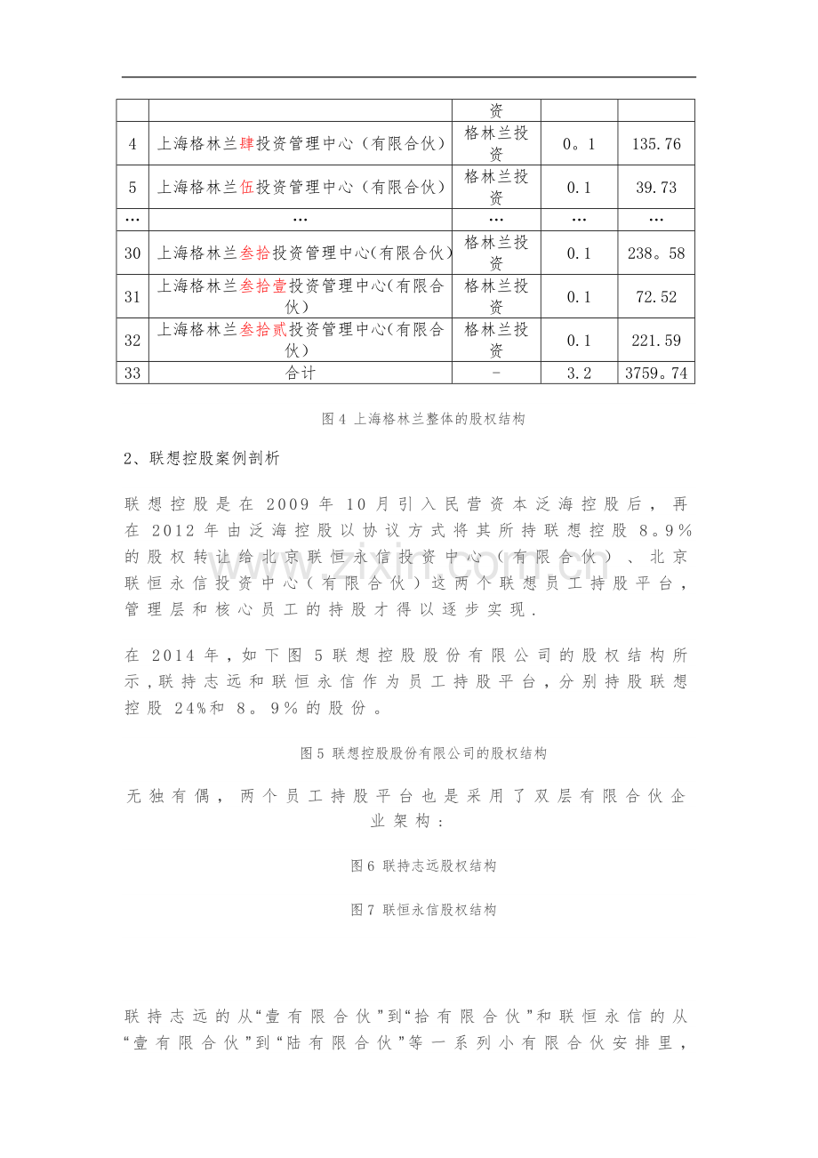 绿地集团等股权结构的几大经典案例.doc_第3页