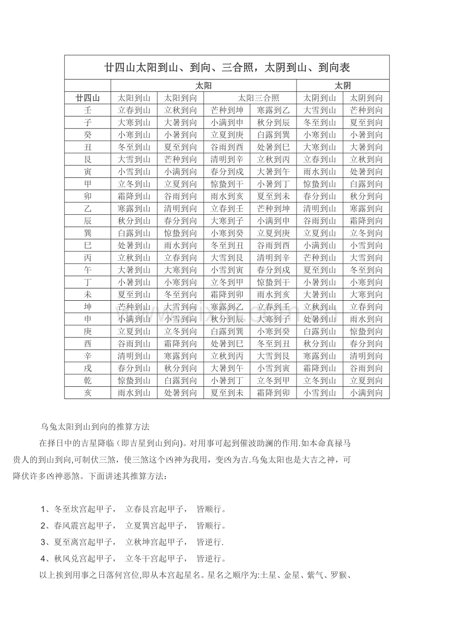 廿四山太阳到山、到向、三合照-太阴到山、到向表.doc_第1页