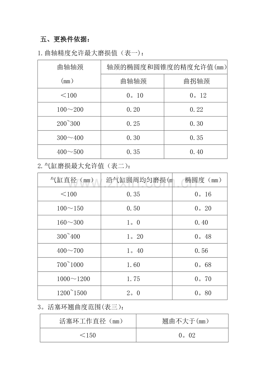 焦炉气压缩机大修方案.doc_第3页