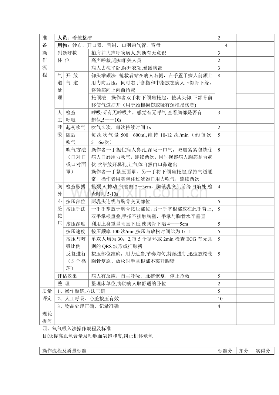 心跳呼吸骤停应急预案处理流程.doc_第2页