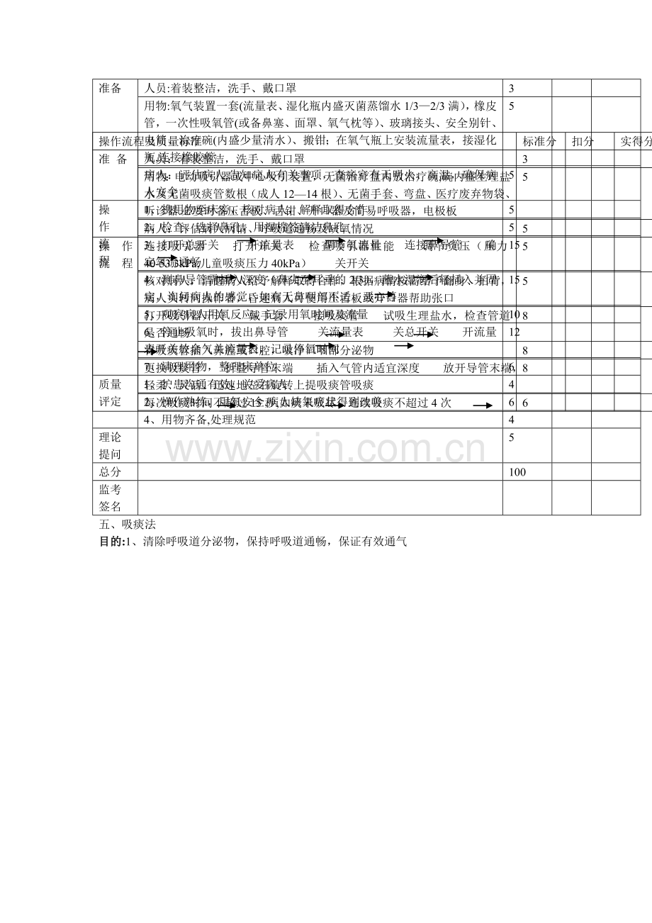 心跳呼吸骤停应急预案处理流程.doc_第3页