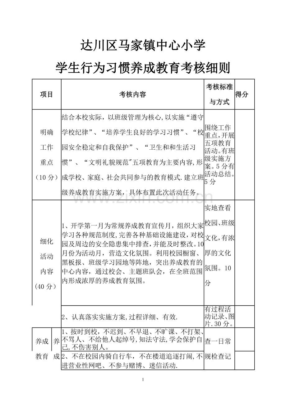 小学生行为习惯养成教育考核细则.doc_第1页