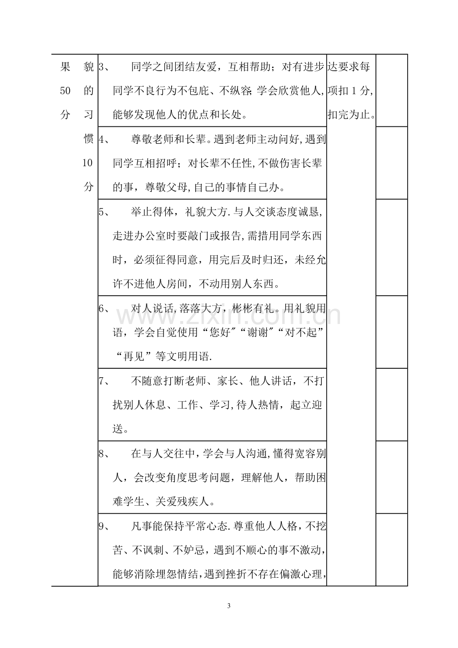 小学生行为习惯养成教育考核细则.doc_第3页