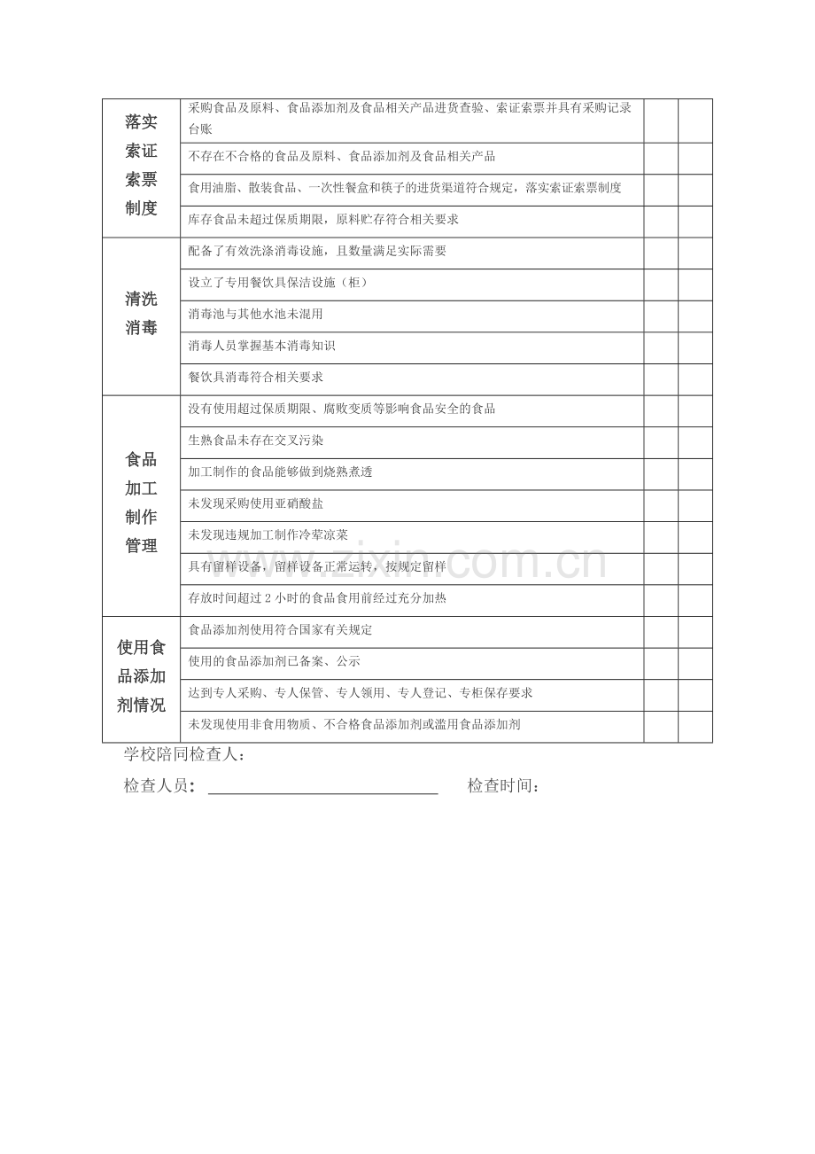 学校食堂食品安全日常监督检查表.docx_第2页