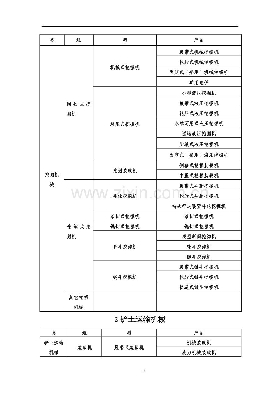 工程机械分类&属性.doc_第2页