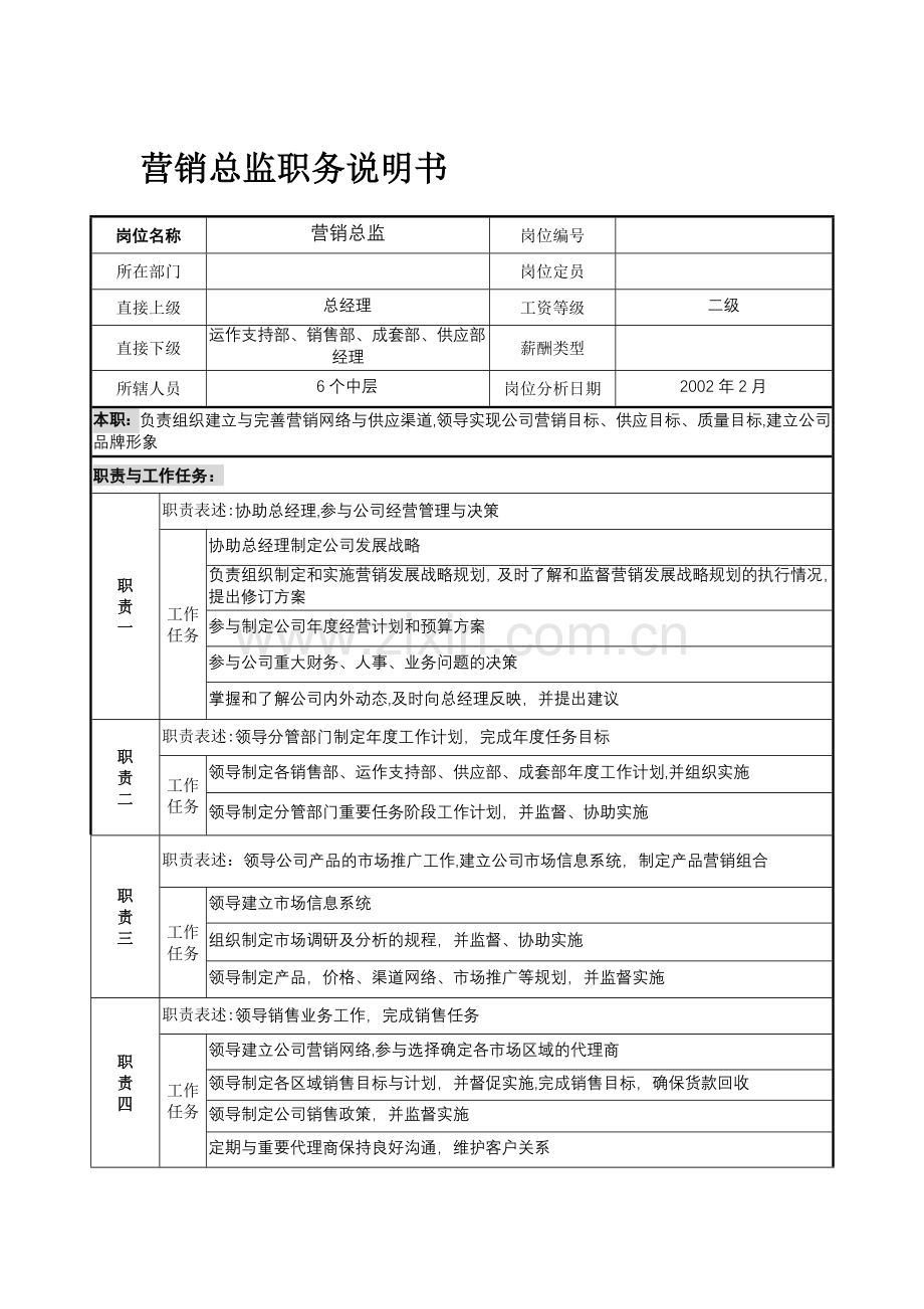 营销总监职务说明书-(2).doc_第1页