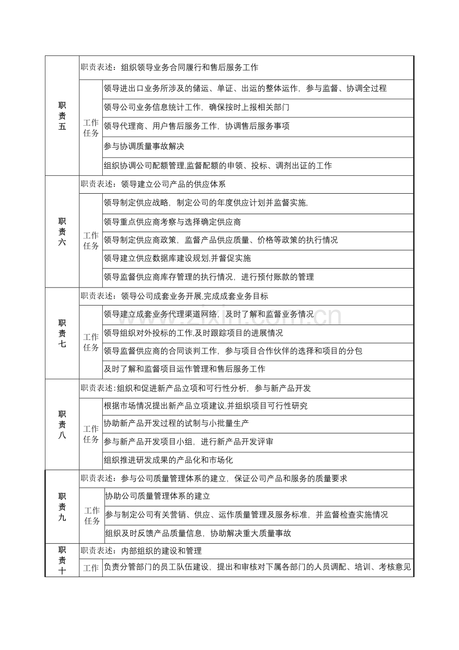 营销总监职务说明书-(2).doc_第2页