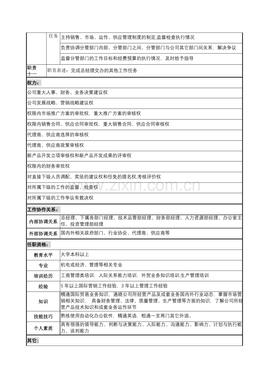 营销总监职务说明书-(2).doc_第3页