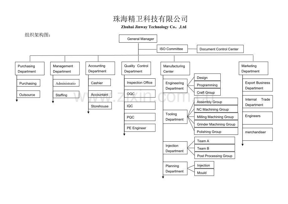 组织架构图-英文版-Organization-Chart.doc_第1页