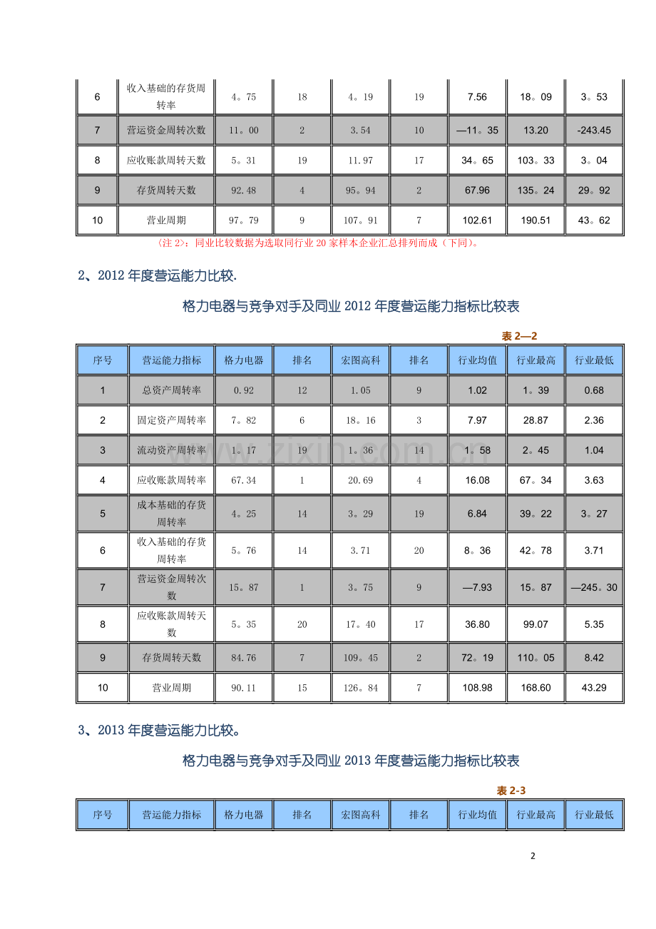 珠海格力电器股份有限公司营运能力分析.doc_第2页