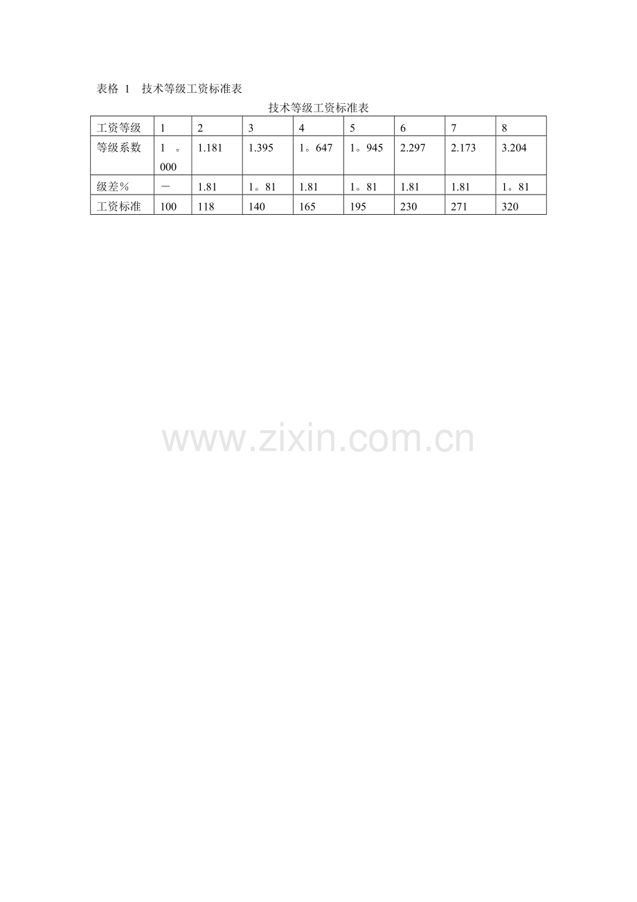 薪酬设计常用表格.doc_第3页