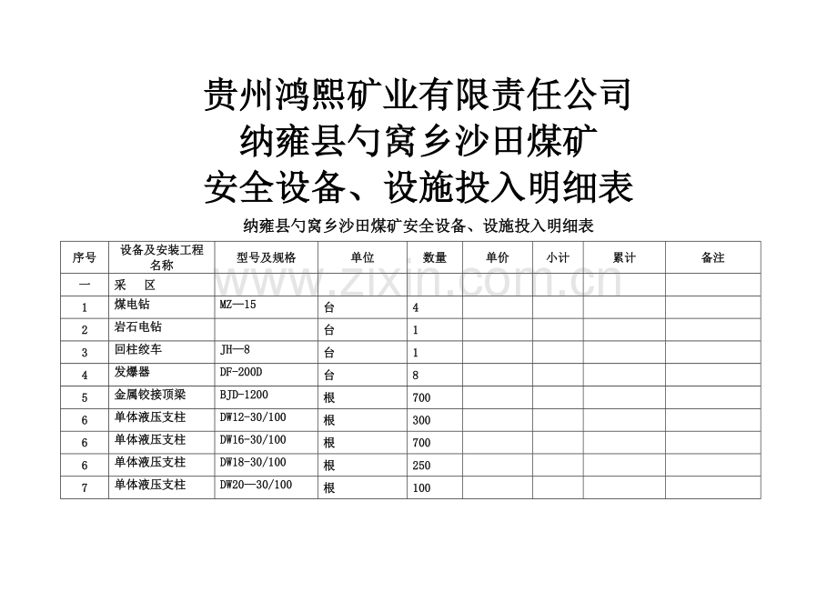 安全设备、设施投入明细表.doc_第1页