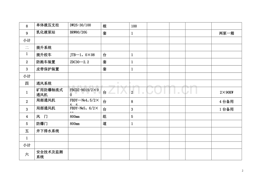 安全设备、设施投入明细表.doc_第2页