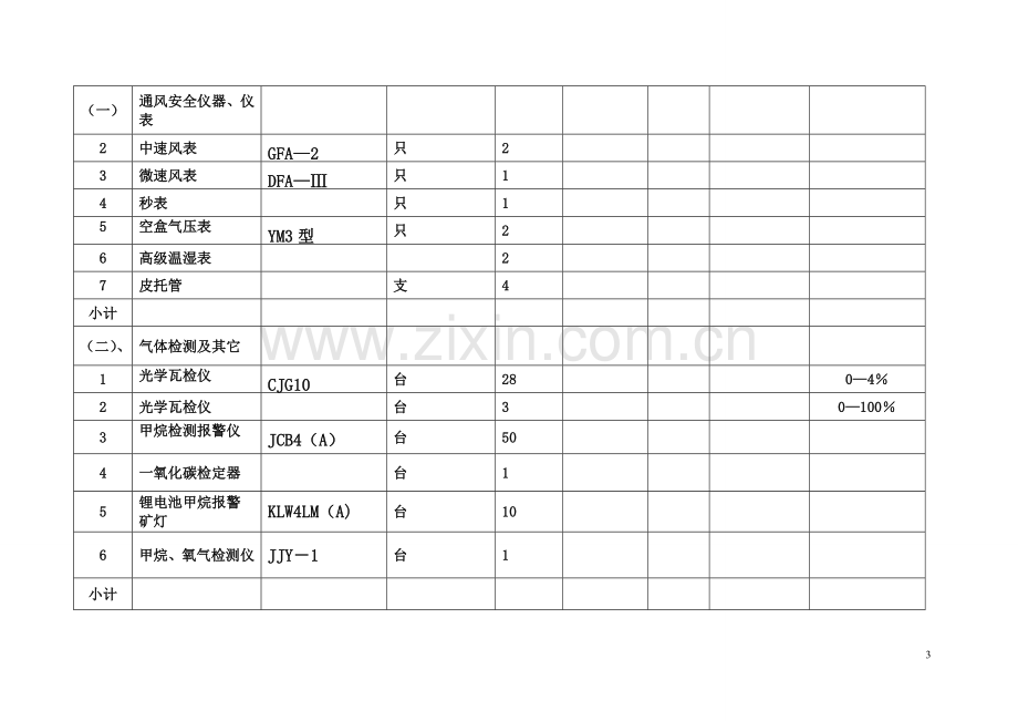 安全设备、设施投入明细表.doc_第3页