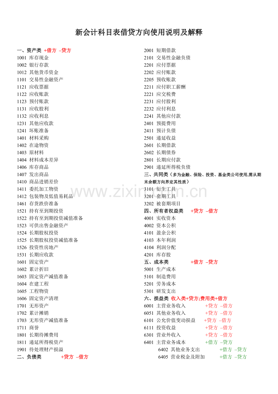 新会计科目表借贷方向使用说明及解释.doc_第1页