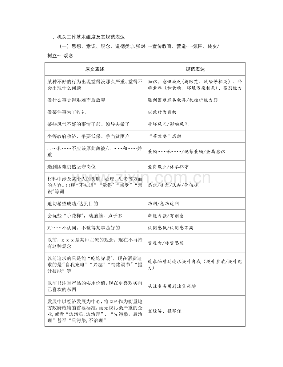 申论答案规范表达.doc_第1页