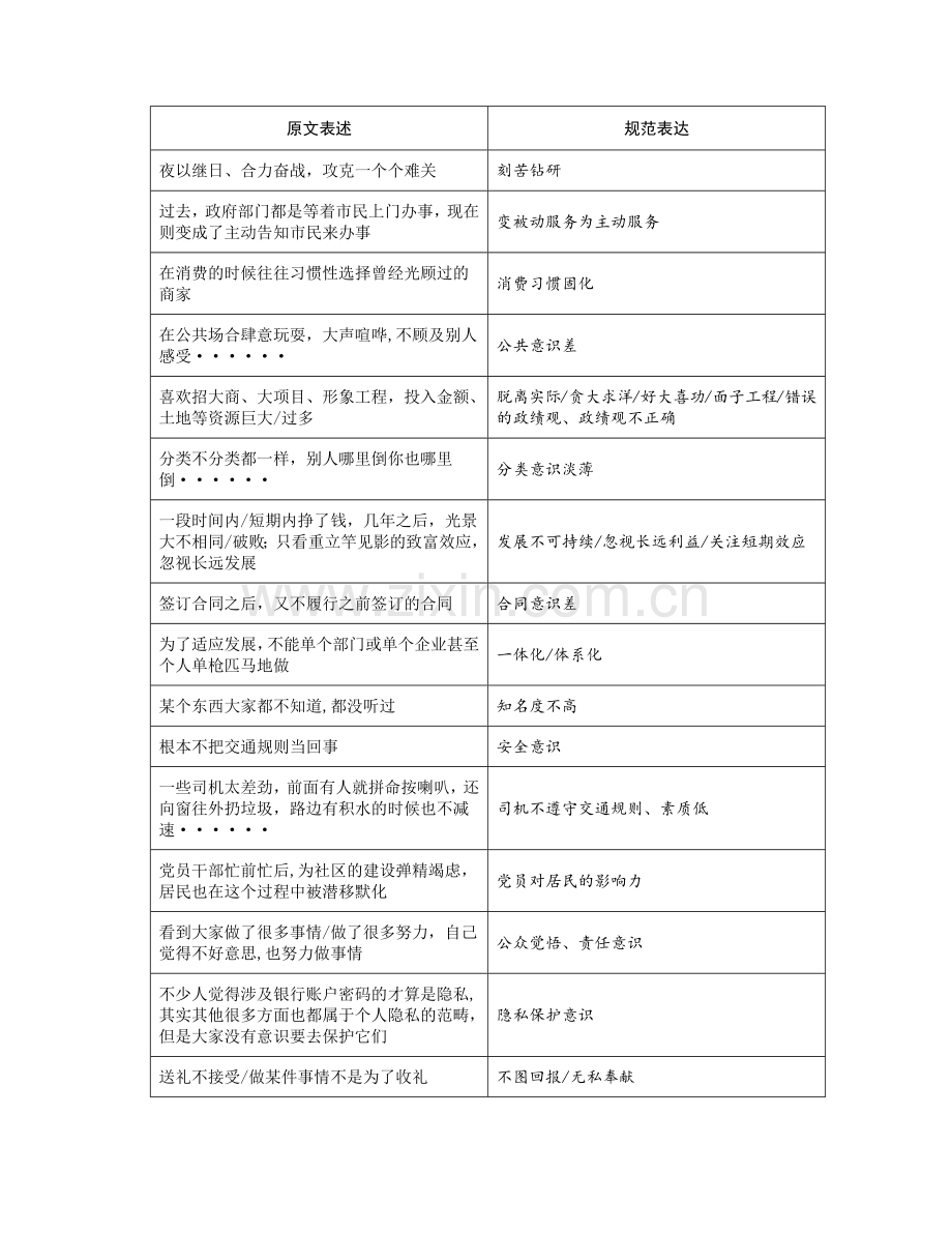 申论答案规范表达.doc_第2页